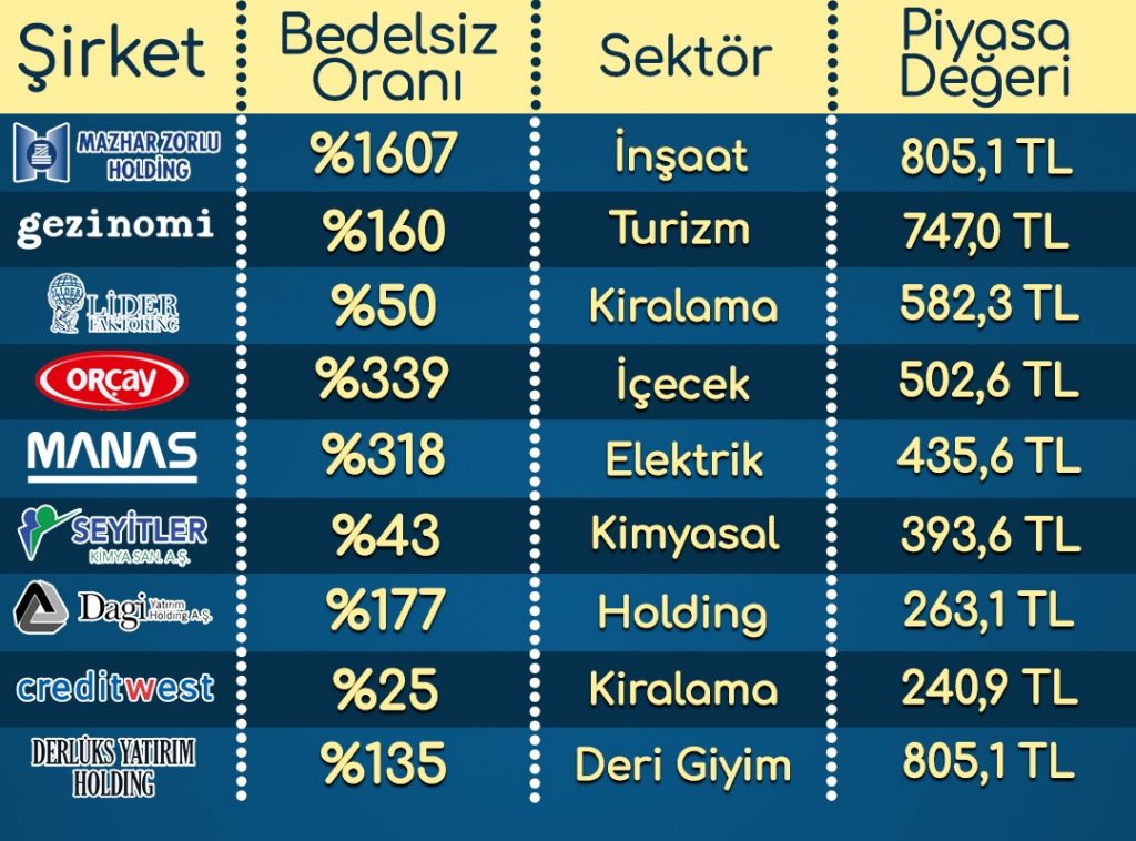 bedelsiz onayi bekleyen sirketler 1 1