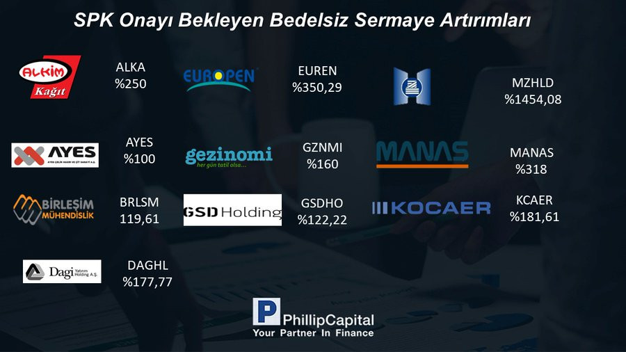 bedelsiz onayi bekleyen hisseler