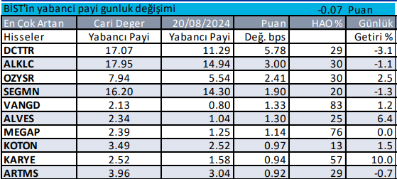 yabancıların aldığı hisseler günlük