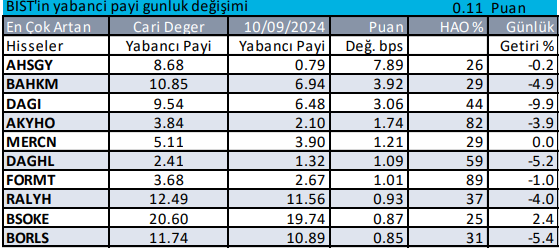 yabancilarin aldigi hisseler gunluk 2