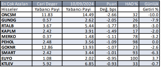 yabancilarin sattigi hisseler gunluk 2